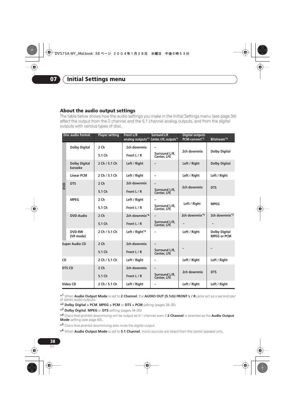 Initial settings menu 07, About the audio output settings | Pioneer VRB1332-A User Manual | Page 38 / 56