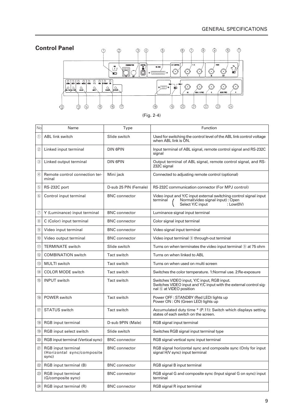 Control panel, General specifications | Pioneer Multi Projection System RM-V1000NU User Manual | Page 10 / 159