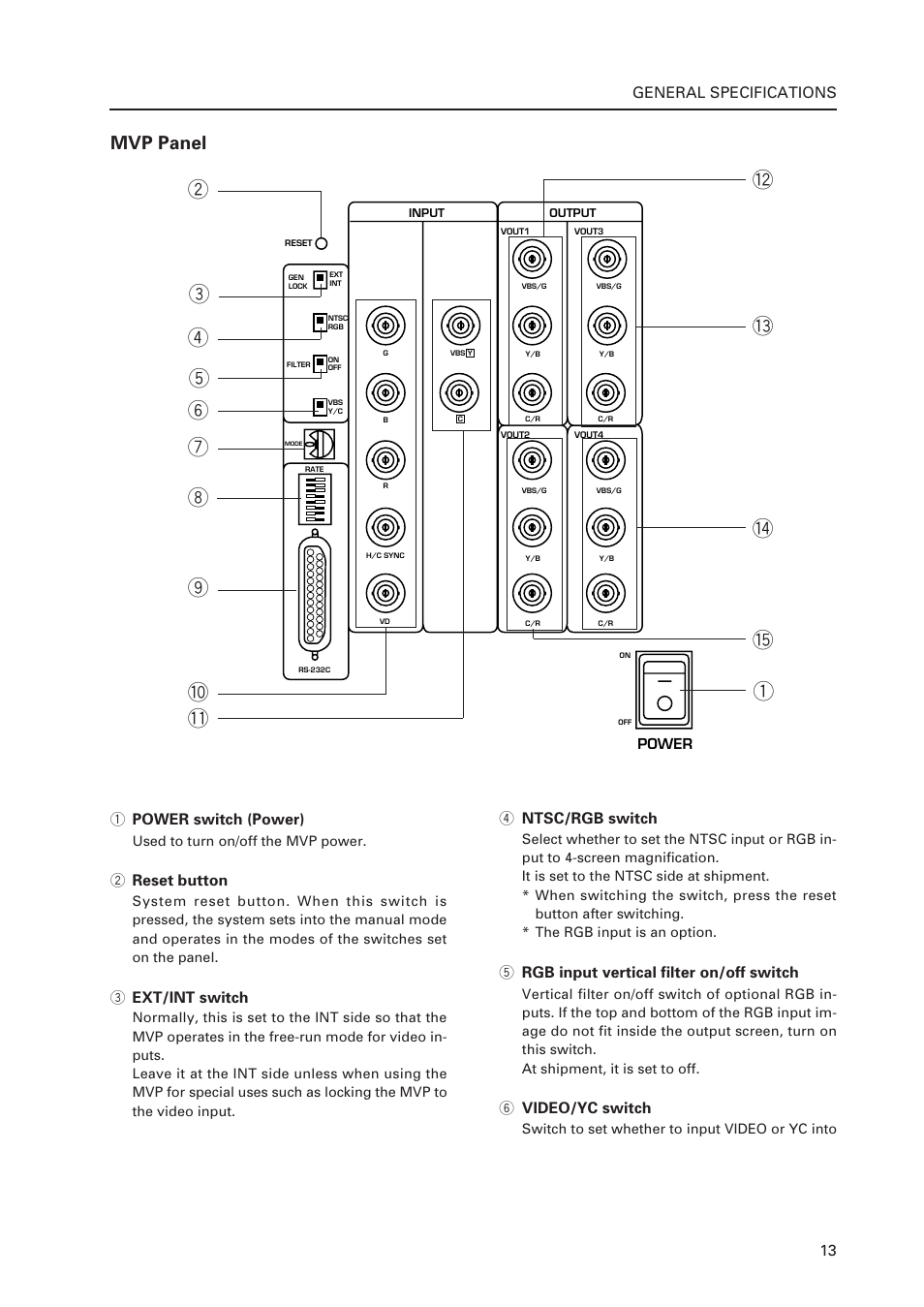 Mvp panel, 13 general specifications, 1 power switch (power) | 2 reset button, 3 ext/int switch, 4 ntsc/rgb switch, 5 rgb input vertical filter on/off switch, 6 video/yc switch | Pioneer Multi Projection System RM-V1000NU User Manual | Page 14 / 159