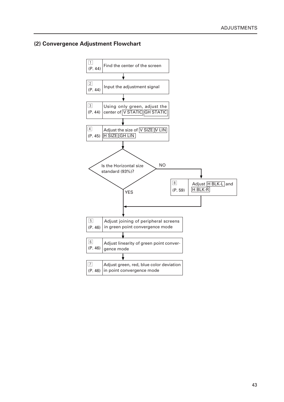 2) convergence adjustment flowchart | Pioneer Multi Projection System RM-V1000NU User Manual | Page 44 / 159