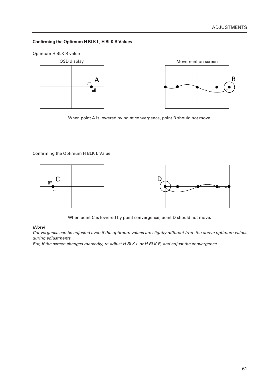 Ac b d | Pioneer Multi Projection System RM-V1000NU User Manual | Page 62 / 159