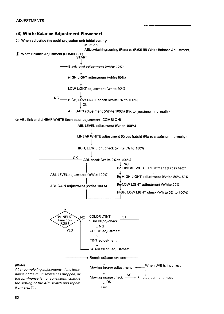 Pioneer Multi Projection System RM-V1000NU User Manual | Page 63 / 159