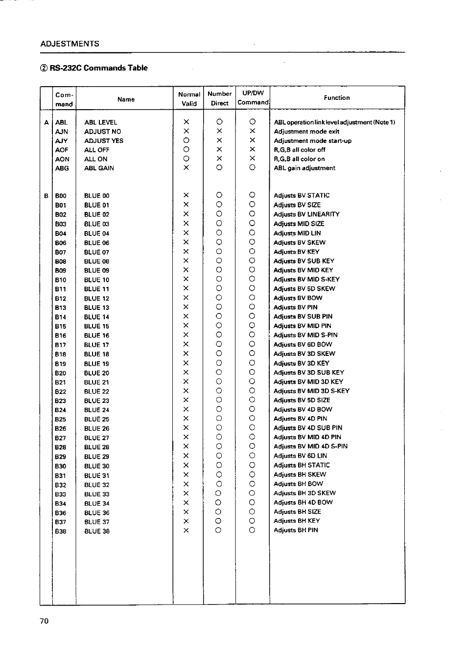 Pioneer Multi Projection System RM-V1000NU User Manual | Page 71 / 159