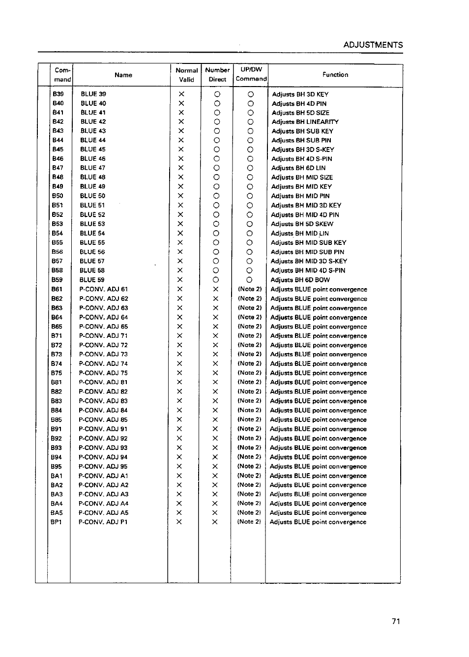 Pioneer Multi Projection System RM-V1000NU User Manual | Page 72 / 159