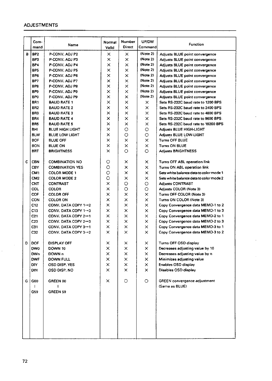 Pioneer Multi Projection System RM-V1000NU User Manual | Page 73 / 159