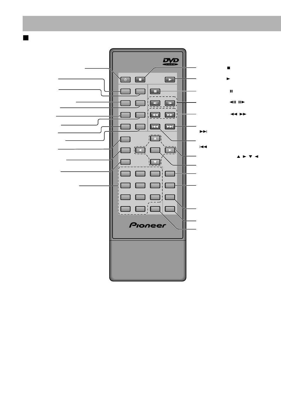 Names and functions, 7remote control unit | Pioneer DVD-V7300D User Manual | Page 14 / 96