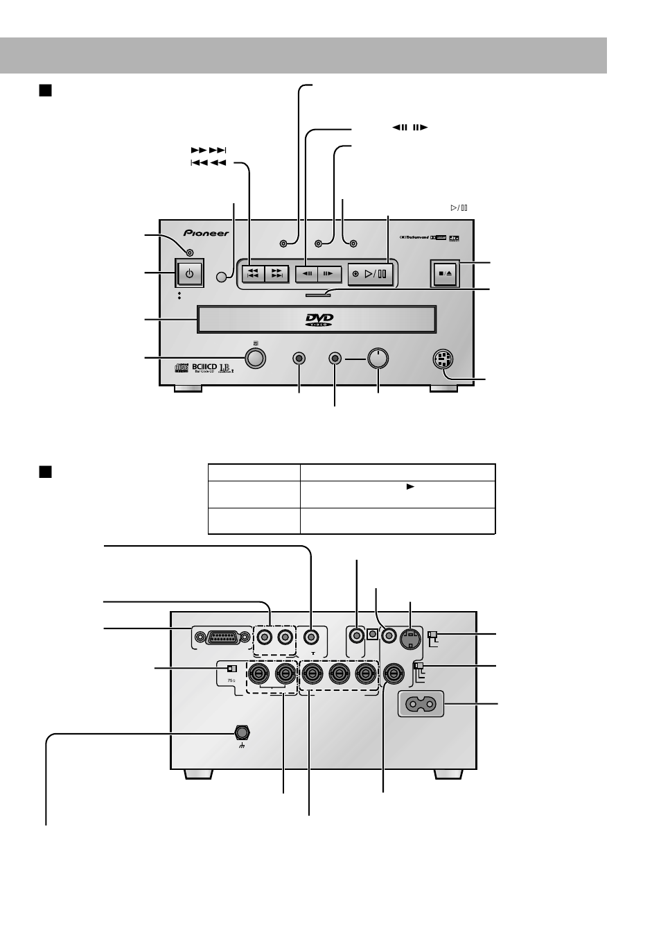 7front panel 7 rear panel, Signal gnd terminal, Step [ e , e ] button key lock indicator | Play/pause [ ^ ] button program indicator | Pioneer DVD-V7300D User Manual | Page 15 / 96