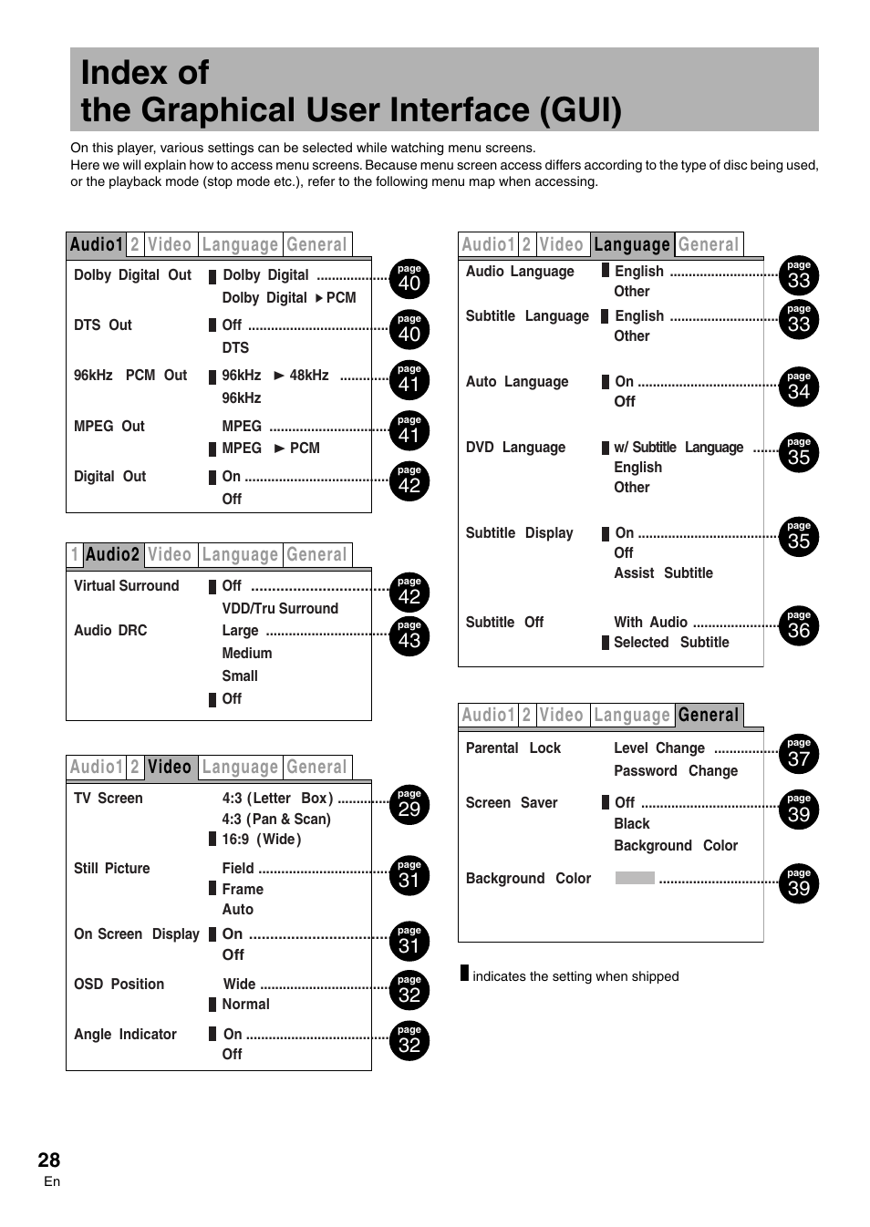 Index of the graphical user interface (gui) | Pioneer DVD-V7300D User Manual | Page 28 / 96
