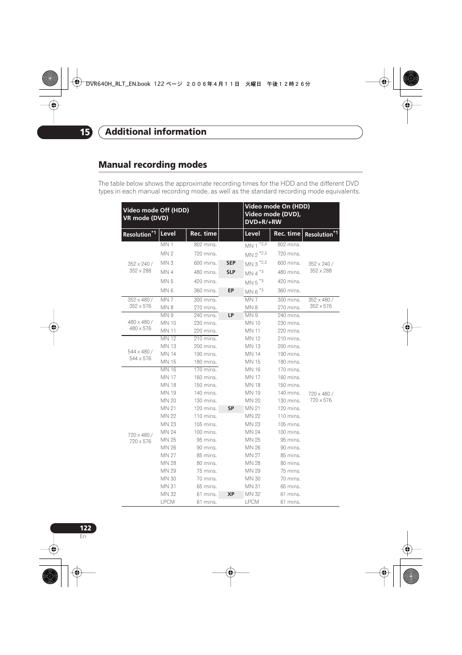 Manual recording modes, Additional information 15 | Pioneer DVR-541H-S User Manual | Page 122 / 140