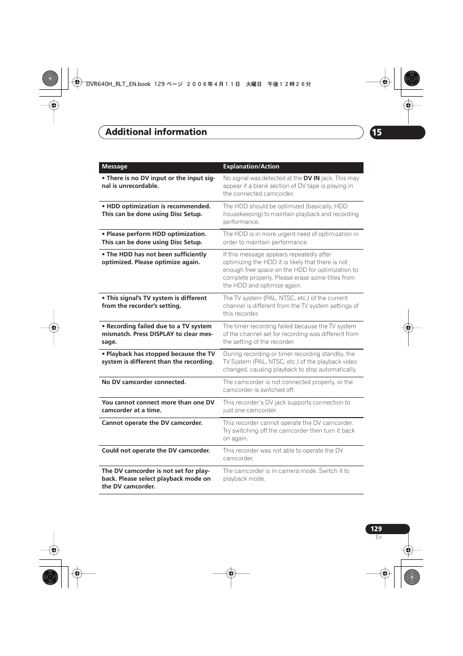 Additional information 15 | Pioneer DVR-541H-S User Manual | Page 129 / 140