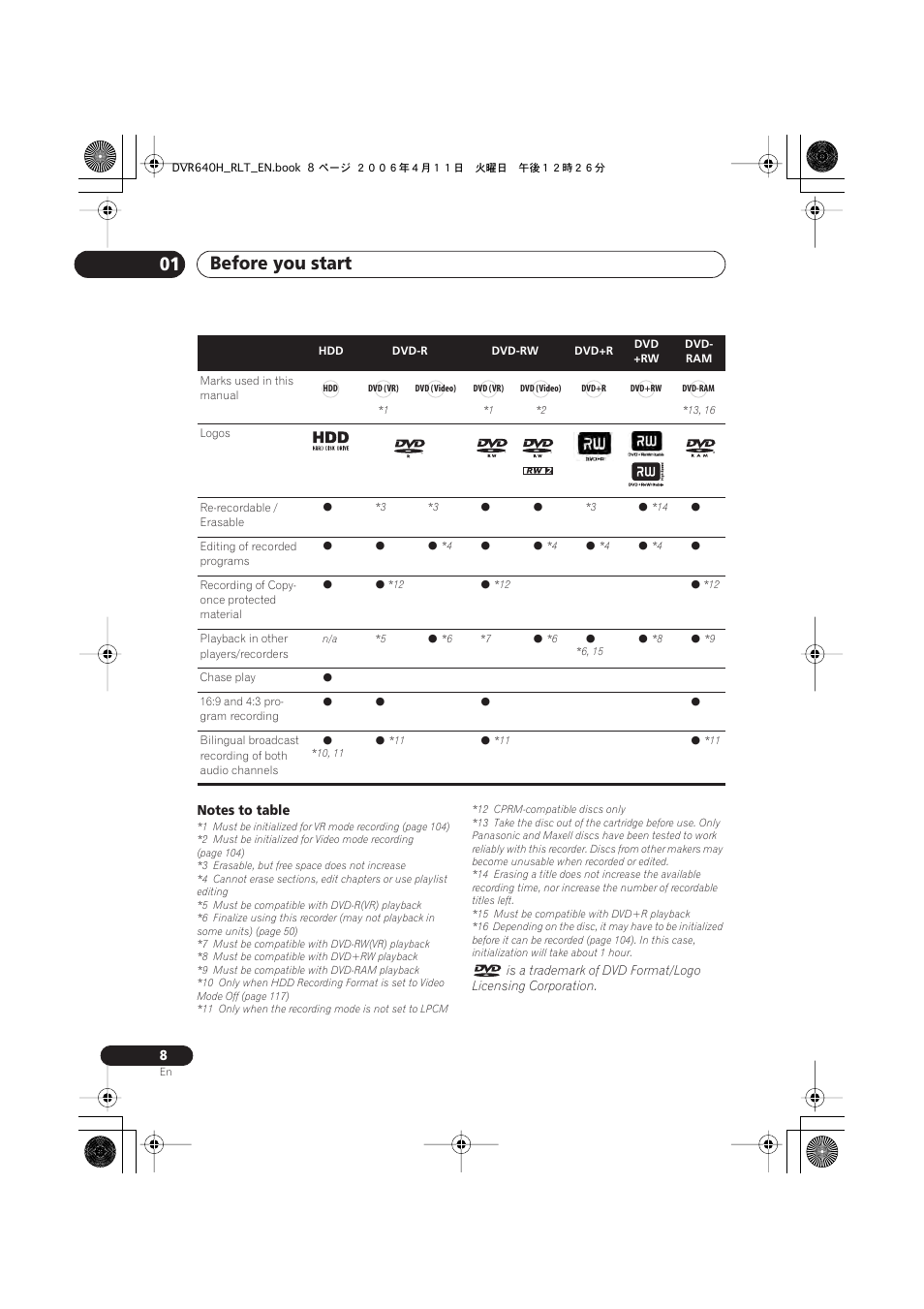 Before you start 01 | Pioneer DVR-541H-S User Manual | Page 8 / 140