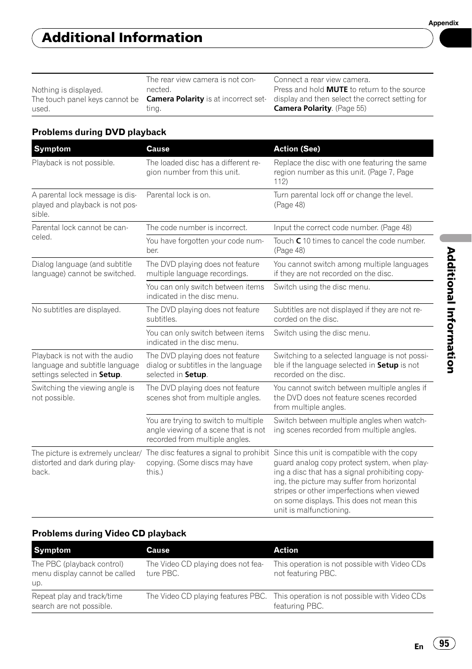 Additional information | Pioneer AVH-P3100DVD User Manual | Page 95 / 116