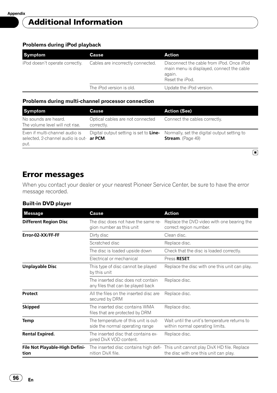 Error messages, Error, Additional information | Pioneer AVH-P3100DVD User Manual | Page 96 / 116