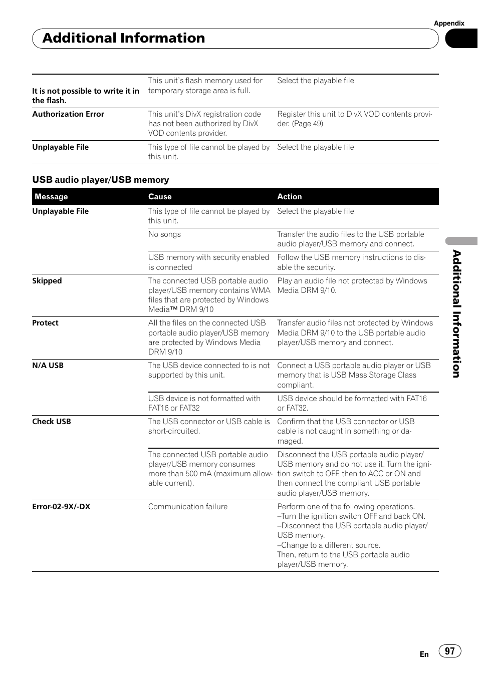 Additional information | Pioneer AVH-P3100DVD User Manual | Page 97 / 116