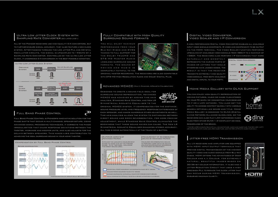 Advanced mcacc, Full band phase control, Jitter-free hdmi transmission | Home media gallery with dlna support | Pioneer KURO KRP-500P User Manual | Page 15 / 28