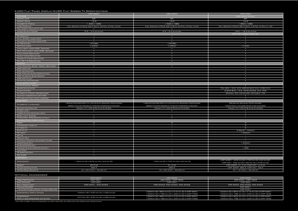 Pioneer KURO KRP-500P User Manual | Page 22 / 28