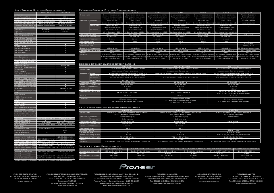 Pioneer KURO KRP-500P User Manual | Page 27 / 28