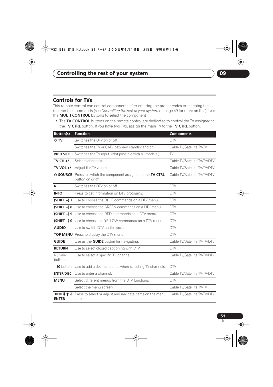 Controls for tvs, Controlling the rest of your system 09 | Pioneer VSX-818V User Manual | Page 51 / 76