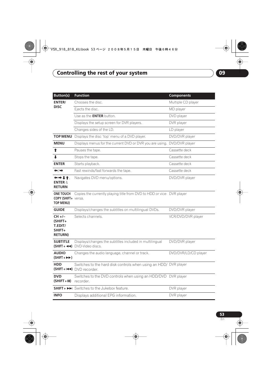 Controlling the rest of your system 09 | Pioneer VSX-818V User Manual | Page 53 / 76