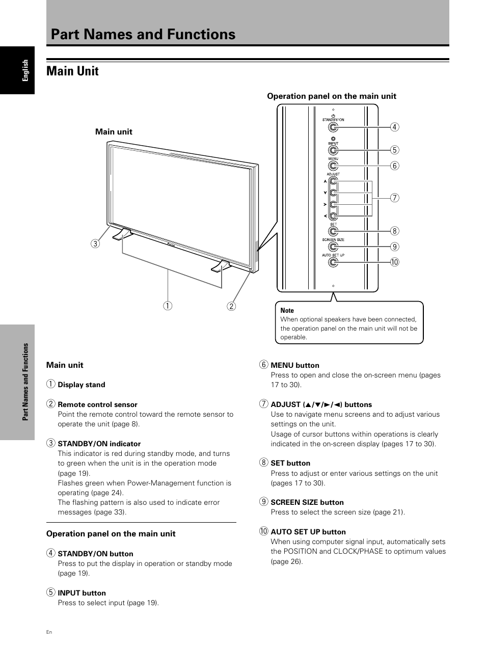 Part names and functions, Main unit | Pioneer PDP 503CMX User Manual | Page 12 / 44