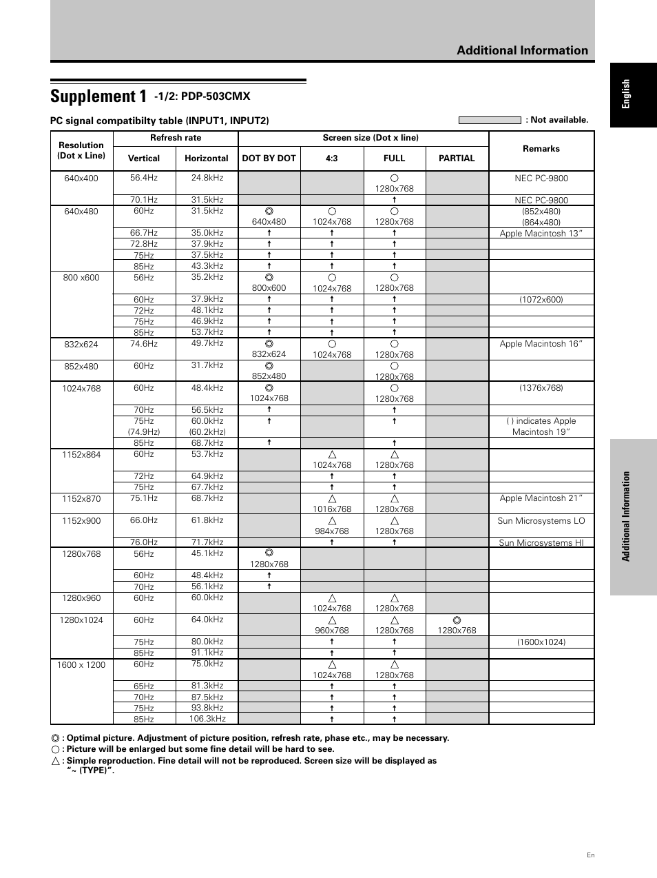 Supplement 1, Additional information | Pioneer PDP 503CMX User Manual | Page 41 / 44