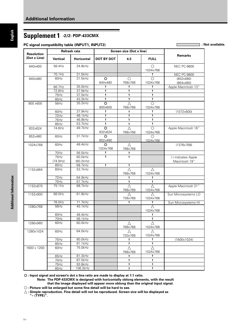 Supplement 1, Additional information | Pioneer PDP 503CMX User Manual | Page 42 / 44