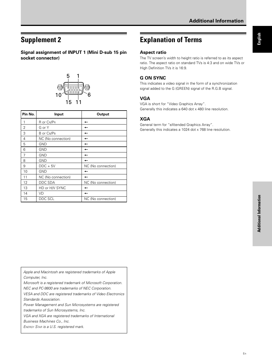 Supplement 2, Explanation of terms, Additional information | Pioneer PDP 503CMX User Manual | Page 43 / 44