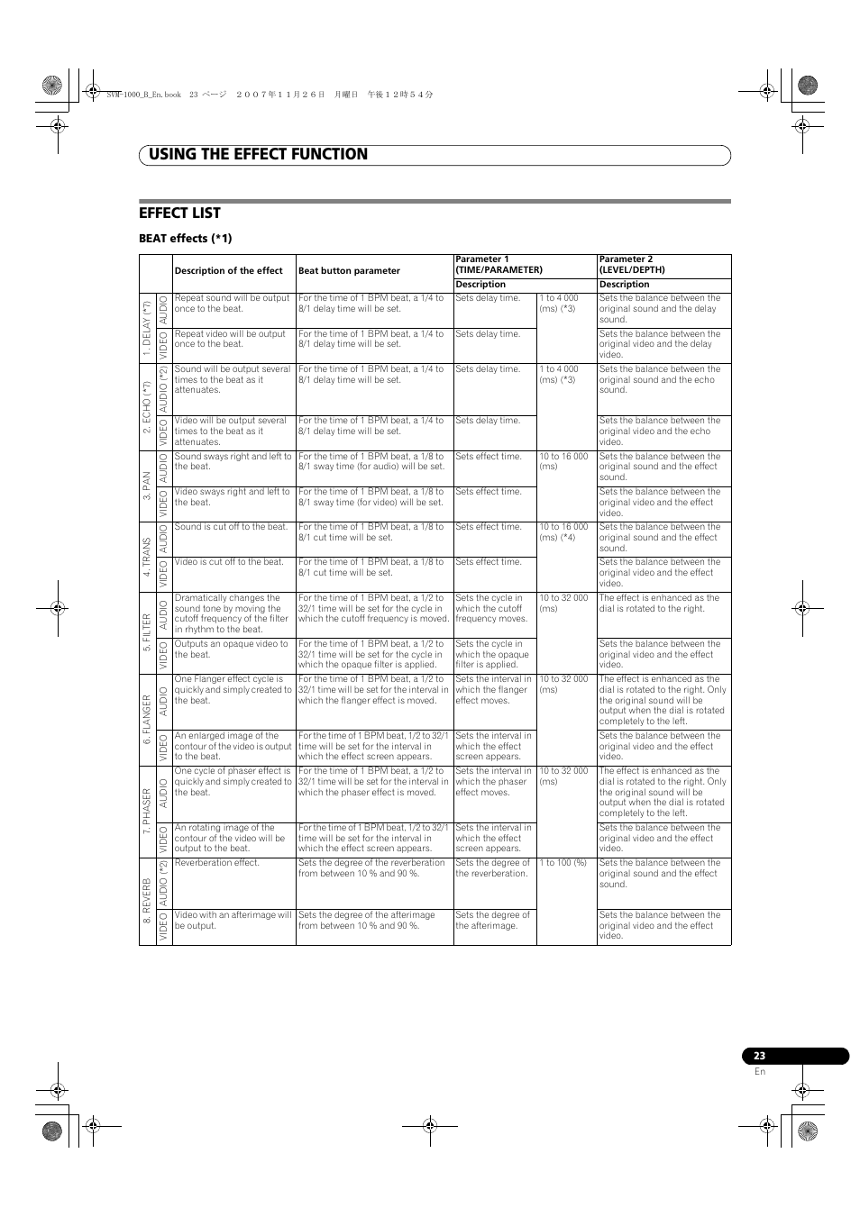 Effect list, Using the effect function | Pioneer SVM-1000 User Manual | Page 23 / 48