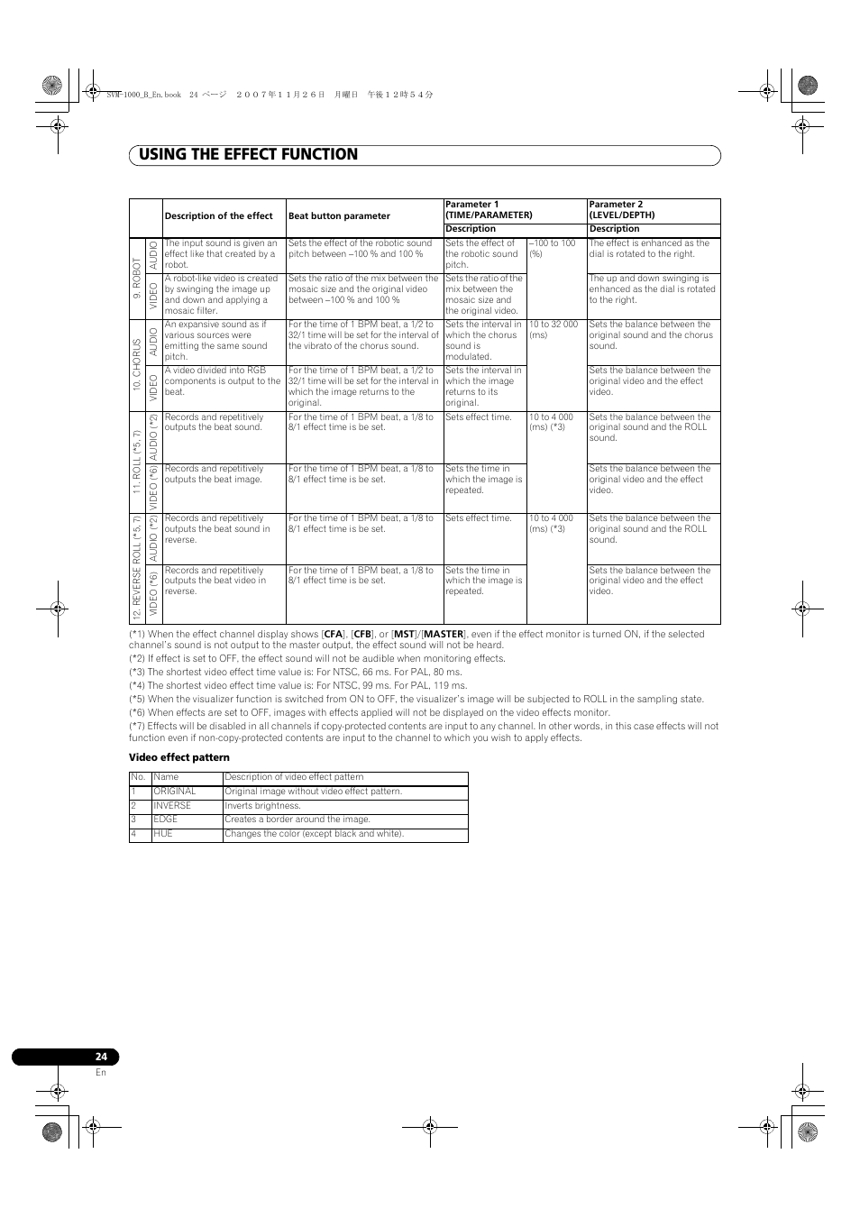 Using the effect function | Pioneer SVM-1000 User Manual | Page 24 / 48