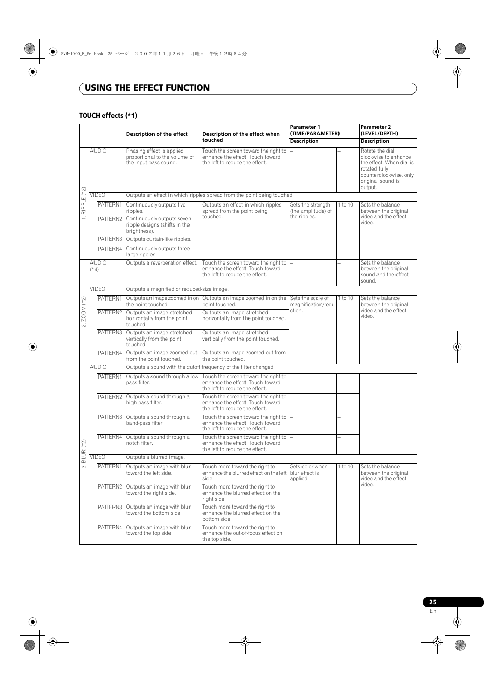 Using the effect function | Pioneer SVM-1000 User Manual | Page 25 / 48