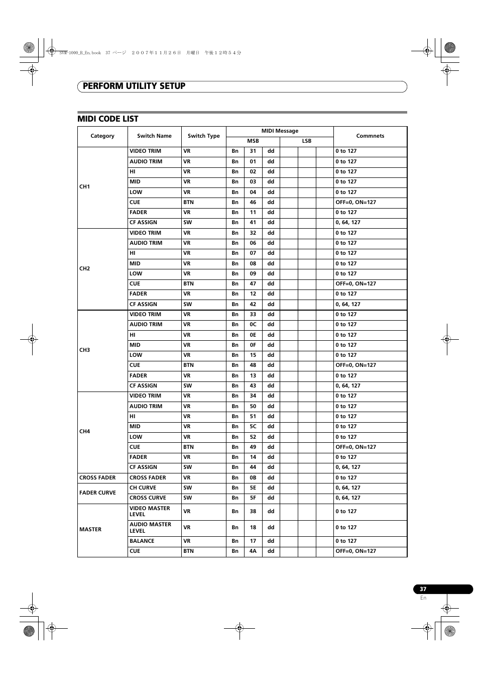 Midi code list, Perform utility setup | Pioneer SVM-1000 User Manual | Page 37 / 48