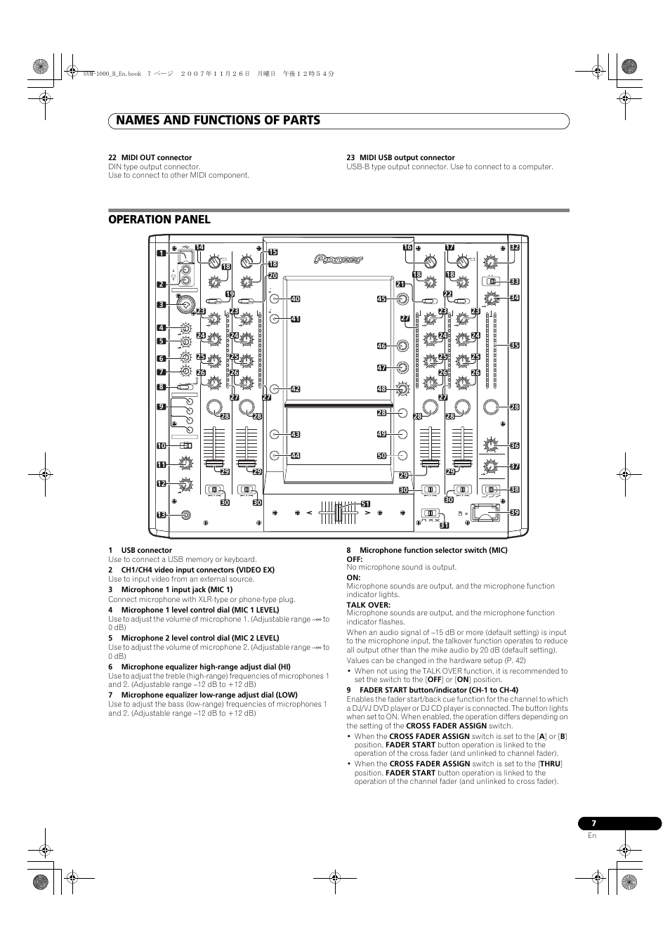 Operation panel, Names and functions of parts, Svm-1000 | Pioneer SVM-1000 User Manual | Page 7 / 48