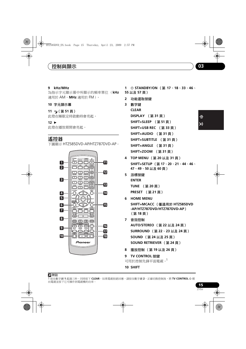 控制與顯示 03, English français nederlands italiano español | Pioneer HTZ-FS30DVD User Manual | Page 77 / 126