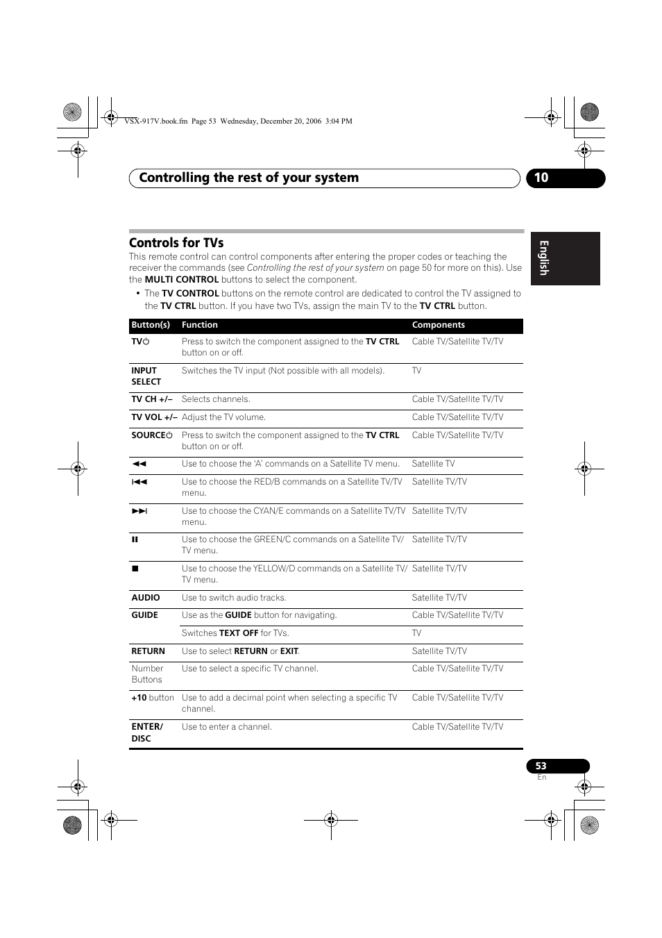 Controls for tvs, Controlling the rest of your system 10 | Pioneer VSX-917V-S/-K User Manual | Page 53 / 70