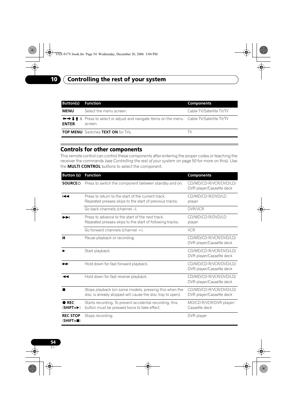 Controls for other components, Controlling the rest of your system 10 | Pioneer VSX-917V-S/-K User Manual | Page 54 / 70