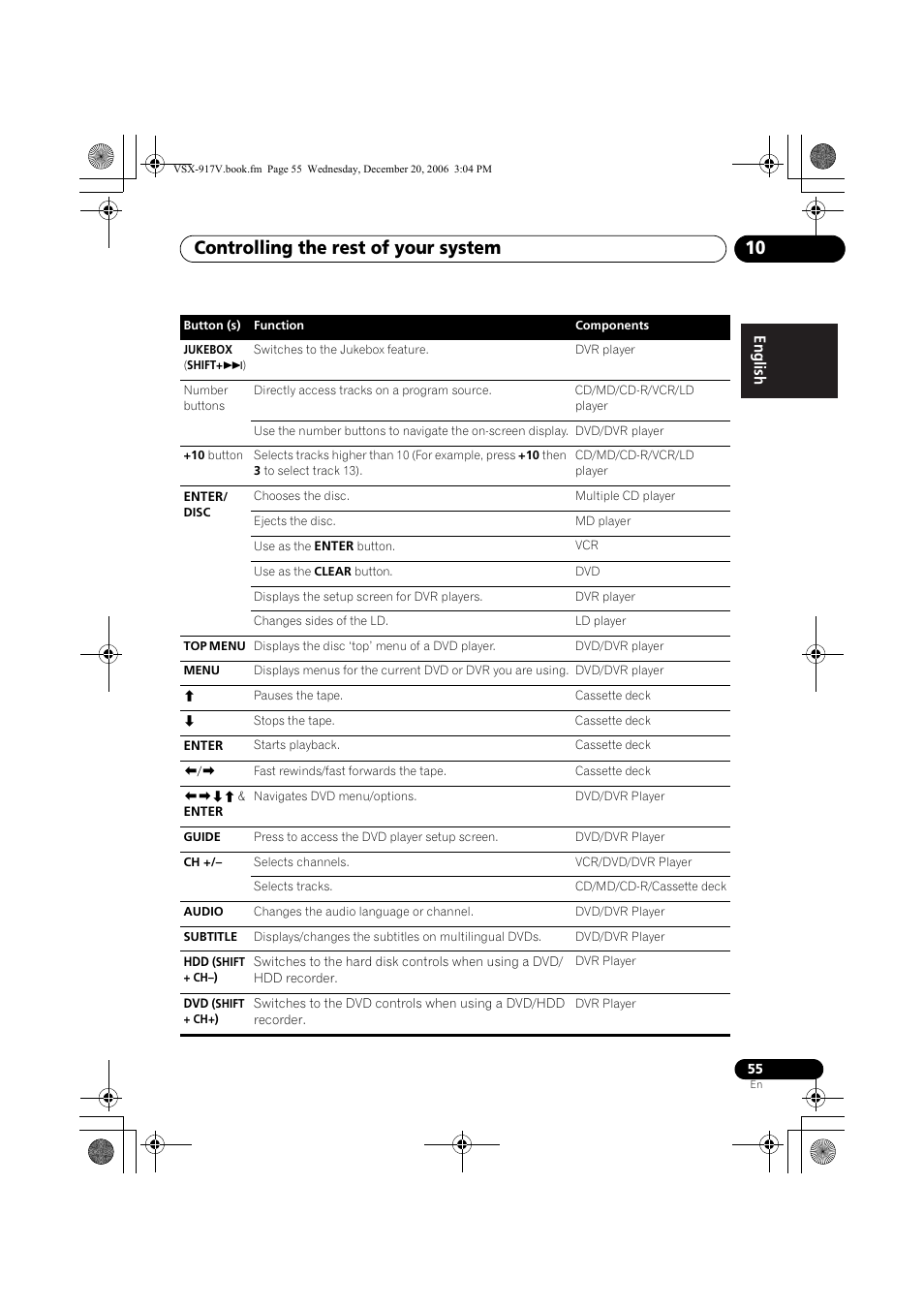 Controlling the rest of your system 10 | Pioneer VSX-917V-S/-K User Manual | Page 55 / 70