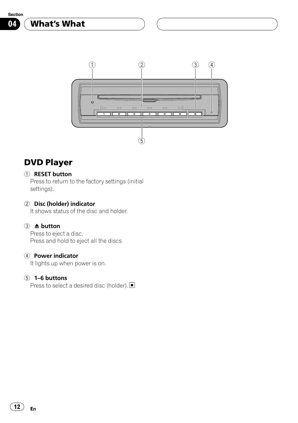 What, S what, Dvd player | What ’s what | Pioneer XDV-P6 User Manual | Page 12 / 58