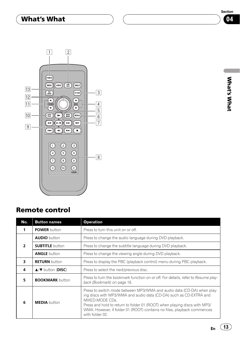 Remote control, What ’s what | Pioneer XDV-P6 User Manual | Page 13 / 58
