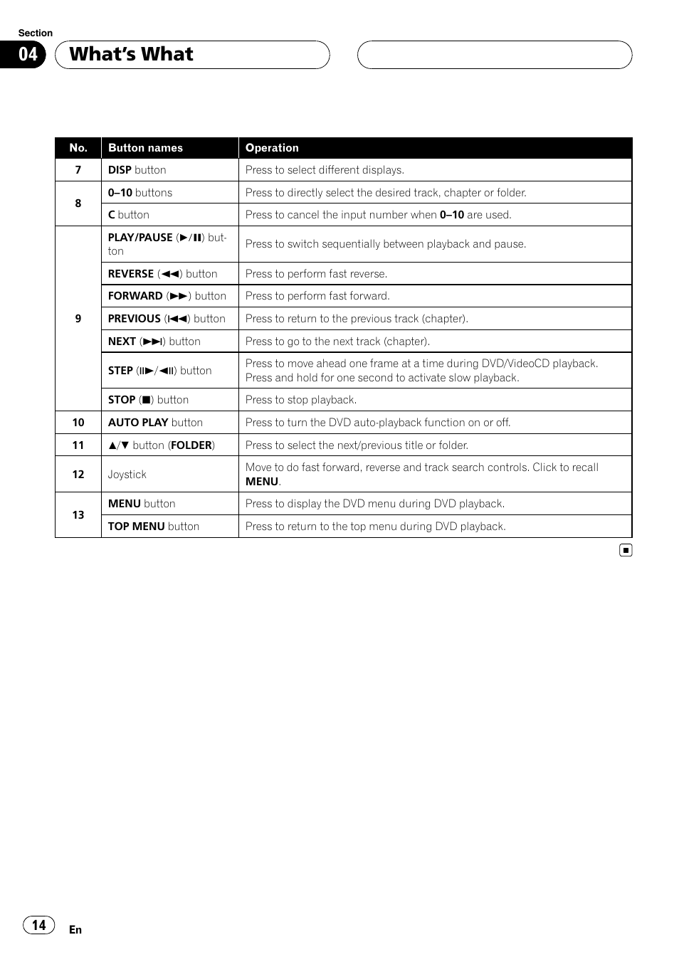 What ’s what | Pioneer XDV-P6 User Manual | Page 14 / 58