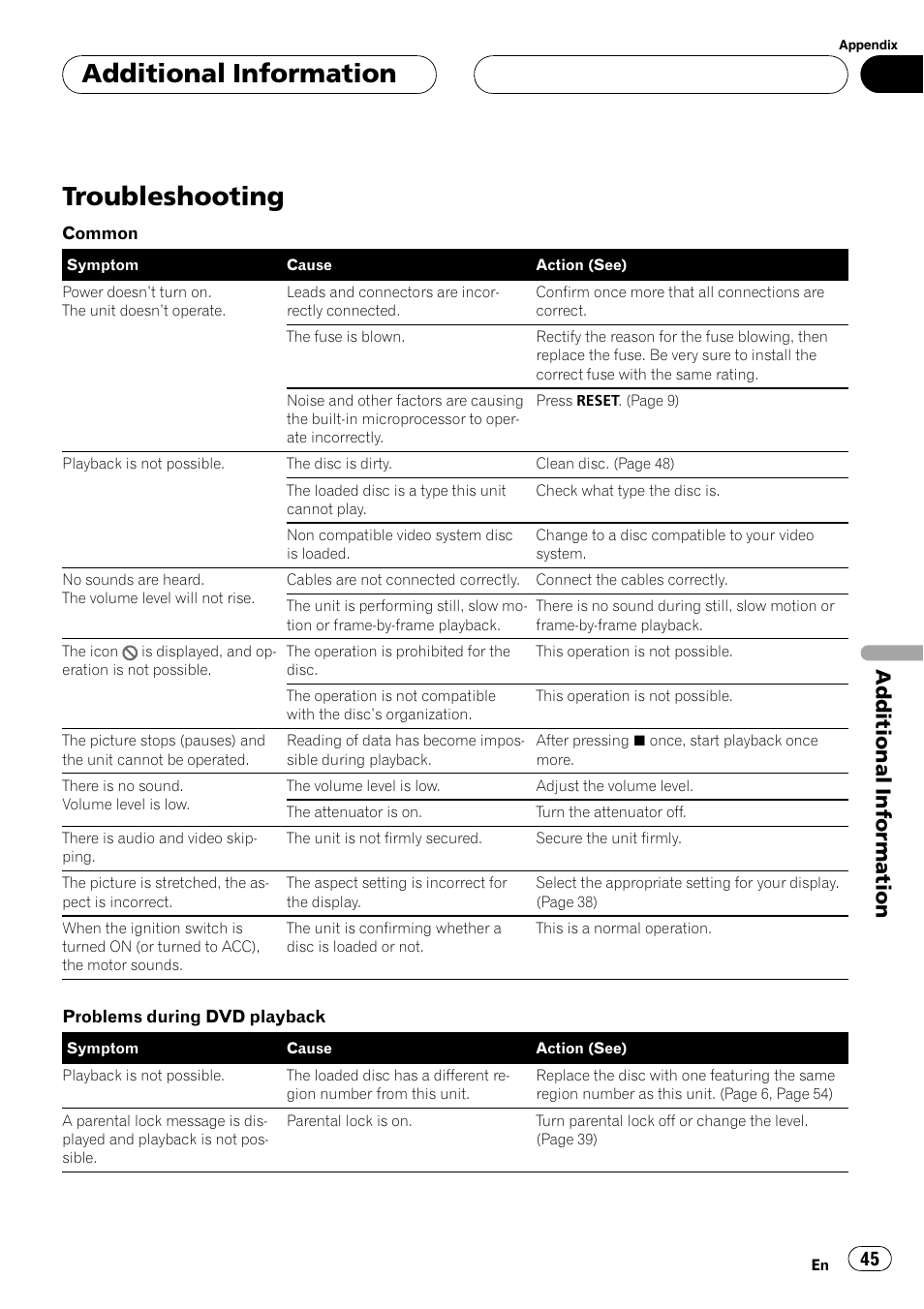 Additional information troubleshooting, Troubleshooting, Additional information | Pioneer XDV-P6 User Manual | Page 45 / 58