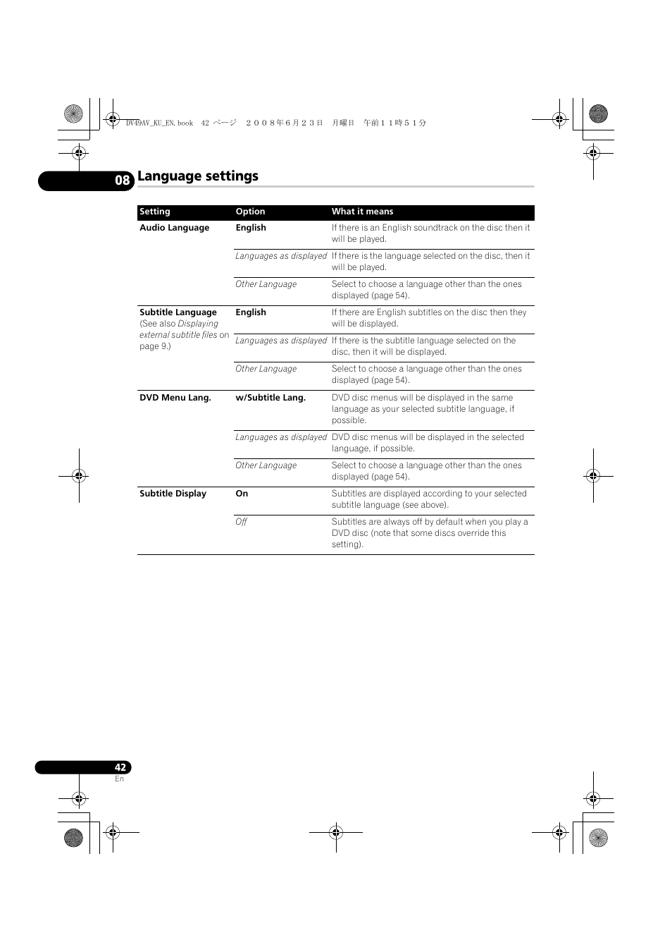 Language settings | Pioneer ELITE DV-49AV User Manual | Page 42 / 63