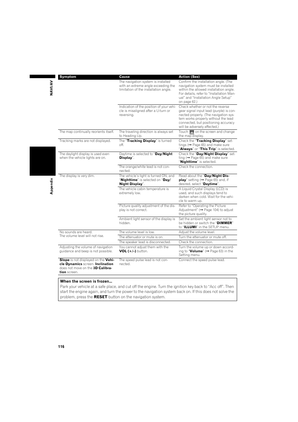 Pioneer DOUBLE-DIN DVD NAVIGATION SYSTEM AVIC-D2 User Manual | Page 118 / 134