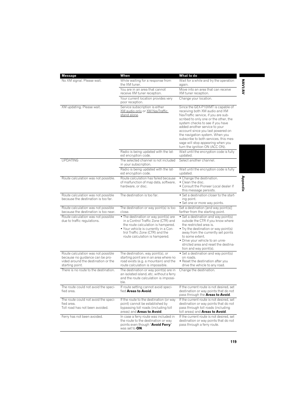 Pioneer DOUBLE-DIN DVD NAVIGATION SYSTEM AVIC-D2 User Manual | Page 121 / 134