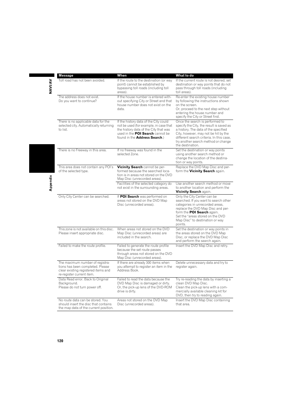 Pioneer DOUBLE-DIN DVD NAVIGATION SYSTEM AVIC-D2 User Manual | Page 122 / 134