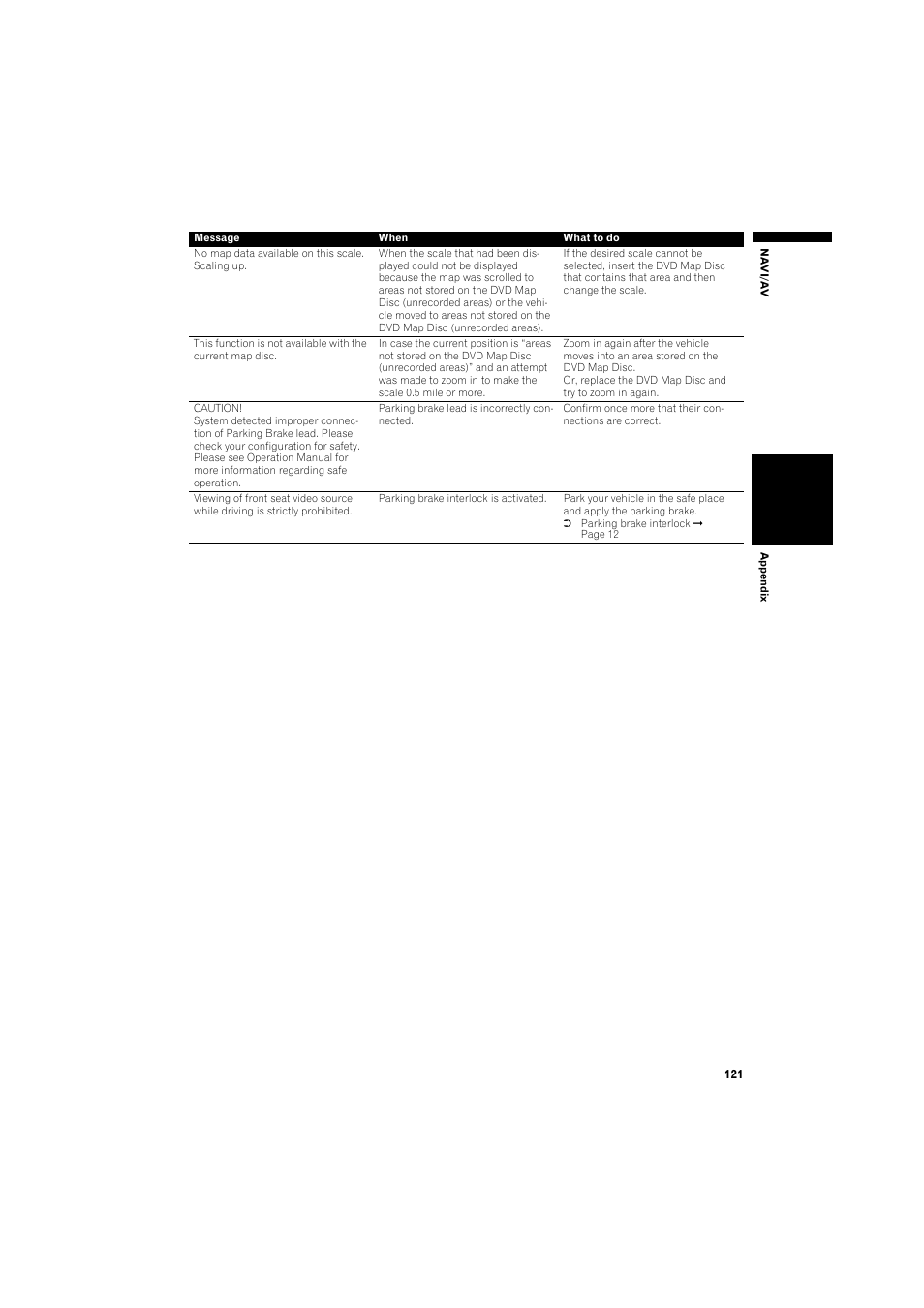 Pioneer DOUBLE-DIN DVD NAVIGATION SYSTEM AVIC-D2 User Manual | Page 123 / 134