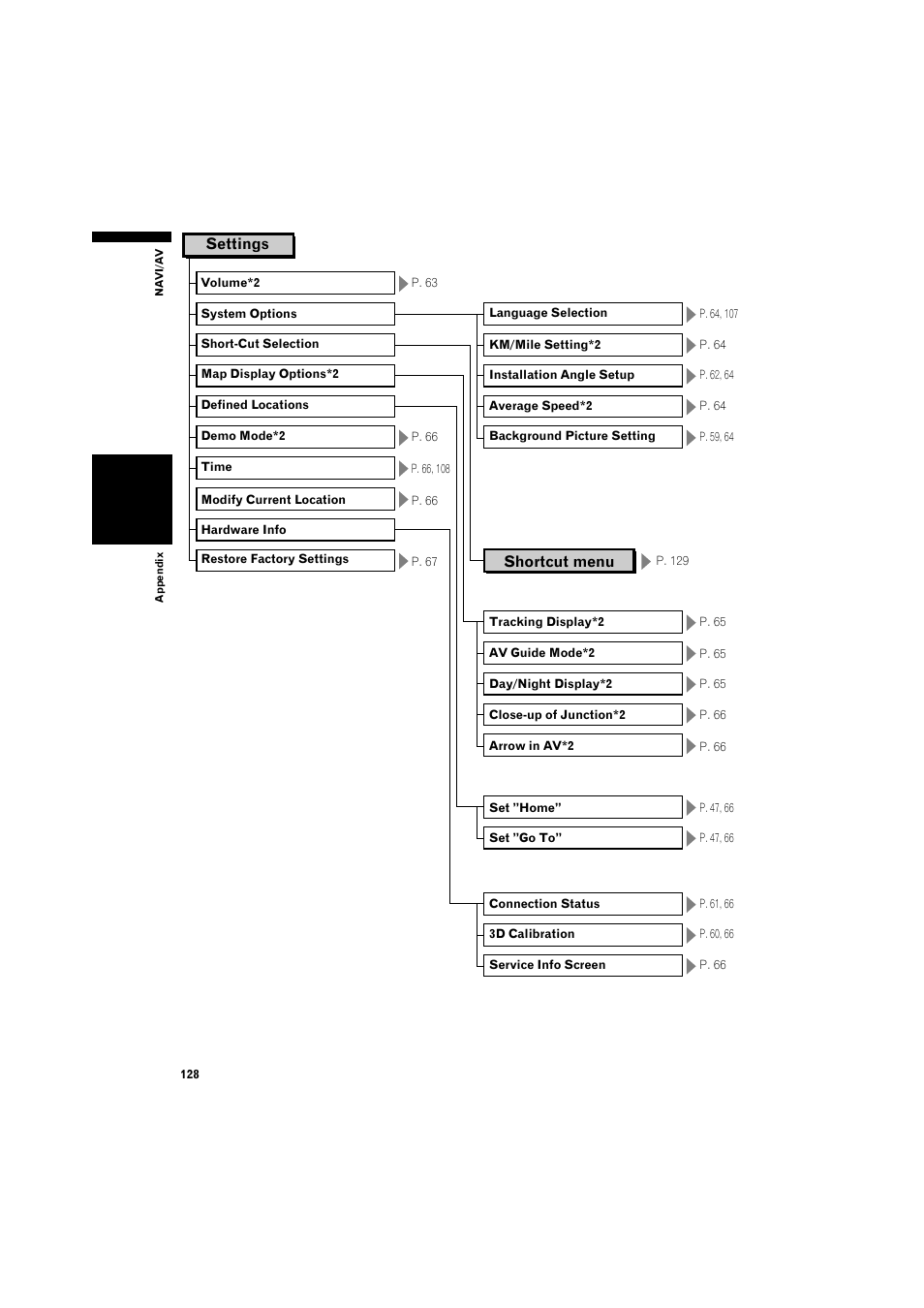 Pioneer DOUBLE-DIN DVD NAVIGATION SYSTEM AVIC-D2 User Manual | Page 130 / 134