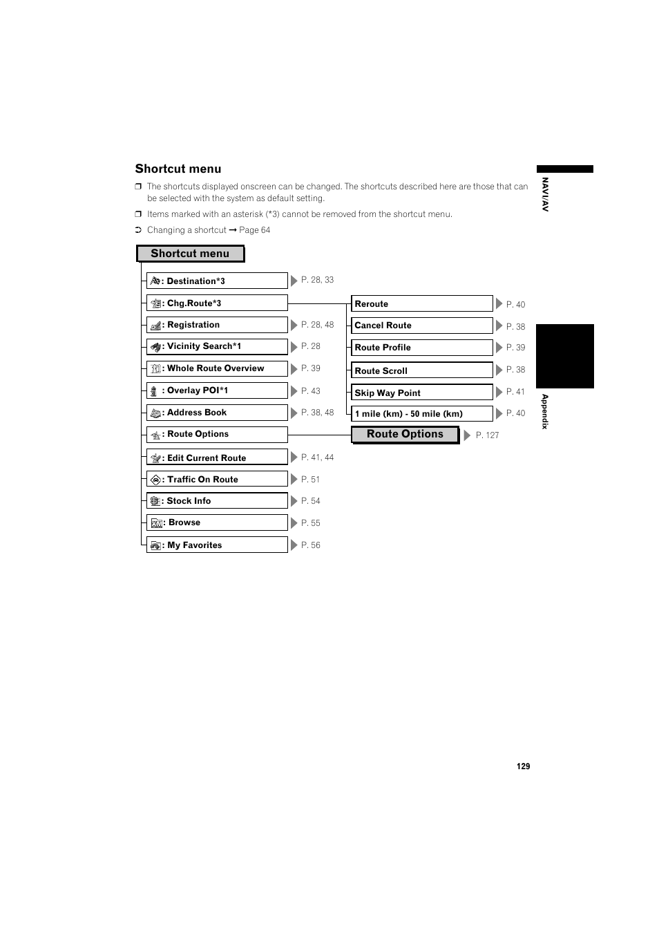 Shortcut menu 129, P. 129, Shortcut menu | Pioneer DOUBLE-DIN DVD NAVIGATION SYSTEM AVIC-D2 User Manual | Page 131 / 134
