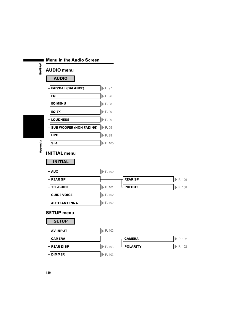 Menu in the audio screen 130, Audio menu 130, Initial menu 130 | Setup menu 130 | Pioneer DOUBLE-DIN DVD NAVIGATION SYSTEM AVIC-D2 User Manual | Page 132 / 134