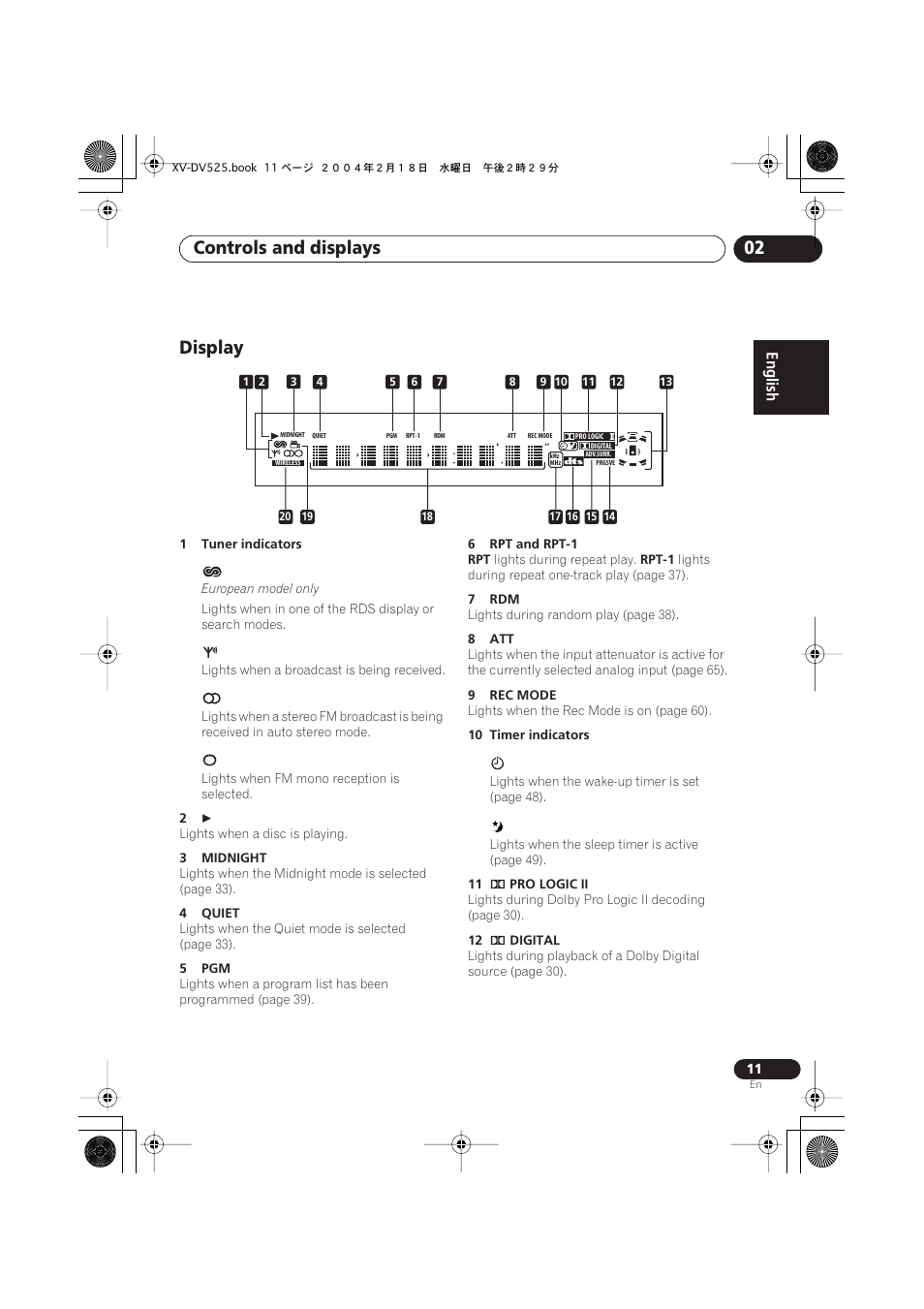 Display, Controls and displays 02 | Pioneer S-DV525 User Manual | Page 11 / 84
