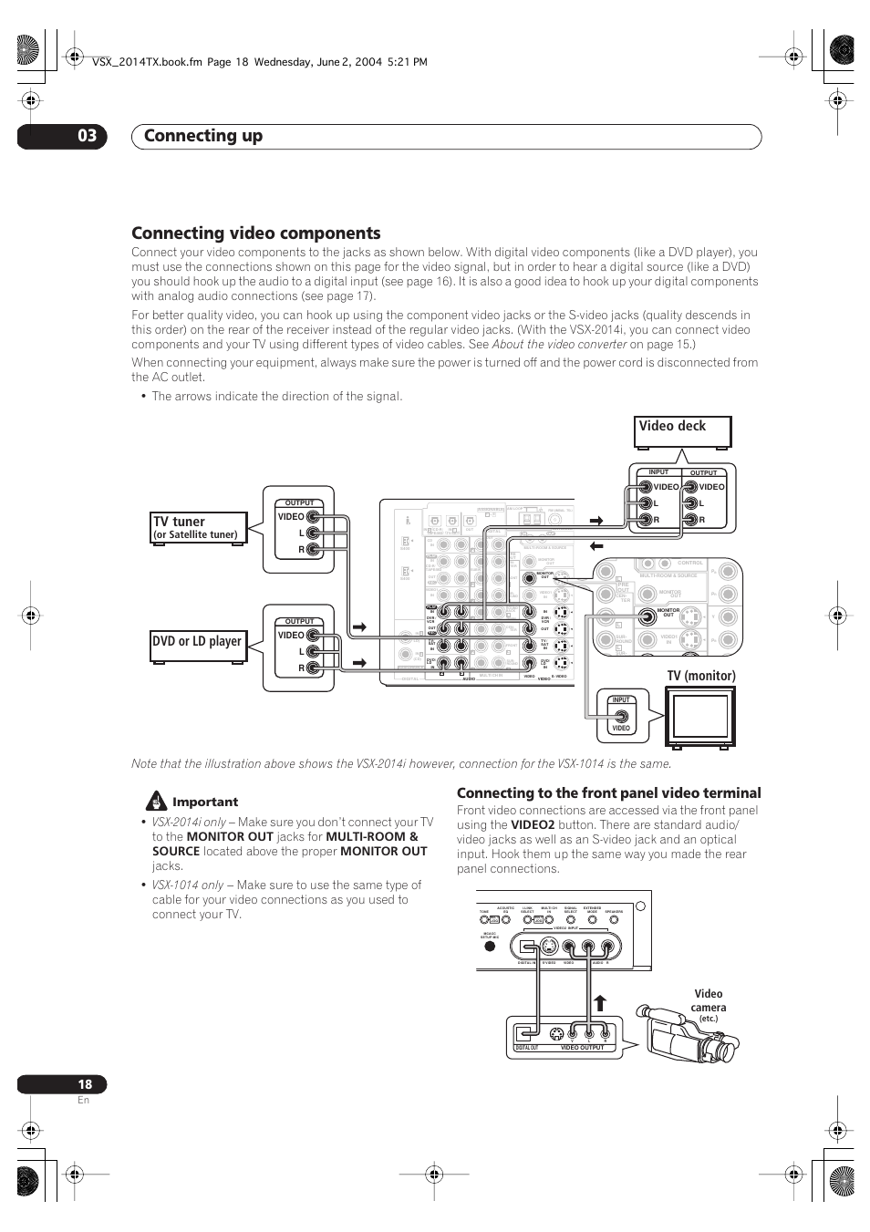 Connecting video components, Connecting to the front panel video terminal, Connecting up 03 | Video deck tv (monitor) tv tuner, Dvd or ld player, About the video converter, Important, Vsx-2014i only, Make sure you don’t connect your tv to the, Monitor out | Pioneer VSX-2014i User Manual | Page 18 / 84